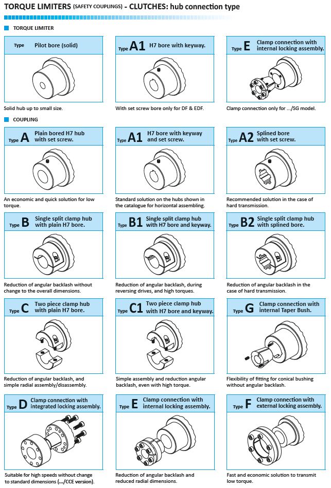 Муфты предохранительные фрикционные. Типы